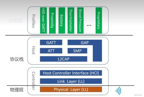 蓝牙服务与特性项目策划与公关服务方案