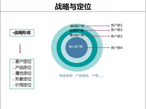 房地产项目策划基本流程与工程管理服务概述