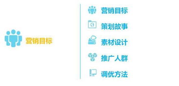 年终公关式活动策划全攻略 从项目策划到服务落地