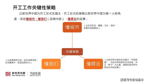 2021杭州望江项目奠基仪式活动策划方案