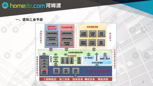智慧工厂规划设计方案与工程管理服务 打造高效智能生产新标杆