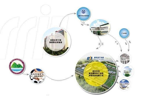 观韬中茂南京助力江苏久朗南京久盈系列增资项目，提供全方位法律与工程管理服务支持