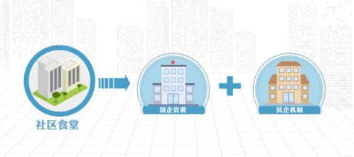 创新引领，服务为民 社区便利店及社区食堂一体化项目工程管理服务概况