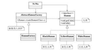 工厂方法模式在工程管理服务中的实战应用