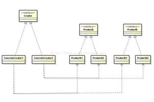 工厂模式与抽象工厂模式在项目策划与公关服务中的战略应用
