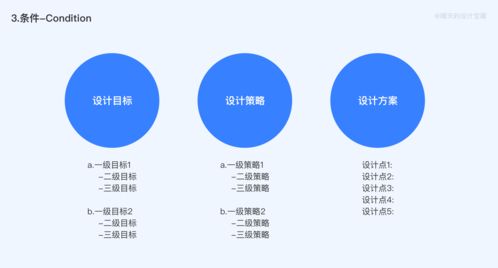 大厂作品集包装思路揭秘 源自工程管理服务的设计模型精髓