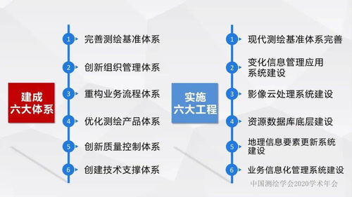 浙江省新型基础测绘与公共服务体系建设实践与探索——以李爱勤项目策划与公关服务为例