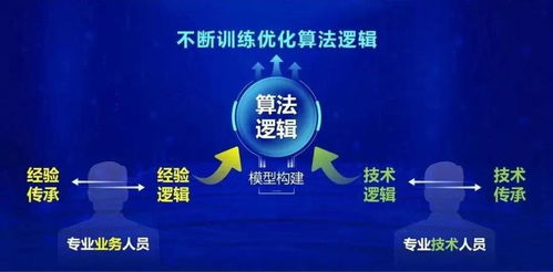 与零同行 零点有数2021持续发力，赋能城市治理与政务服务